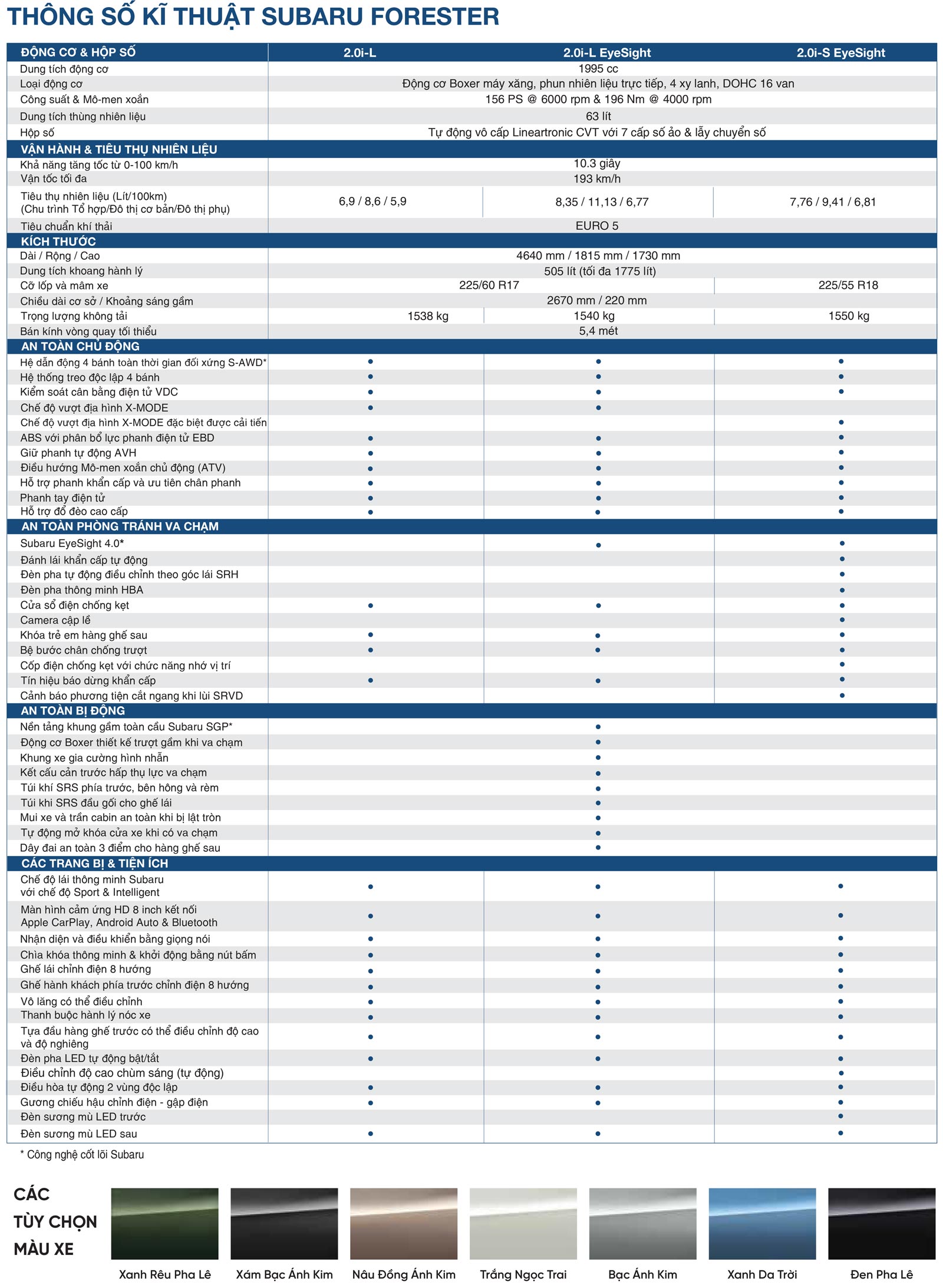 Bảng thông số kỹ thuật xe Subaru Forester