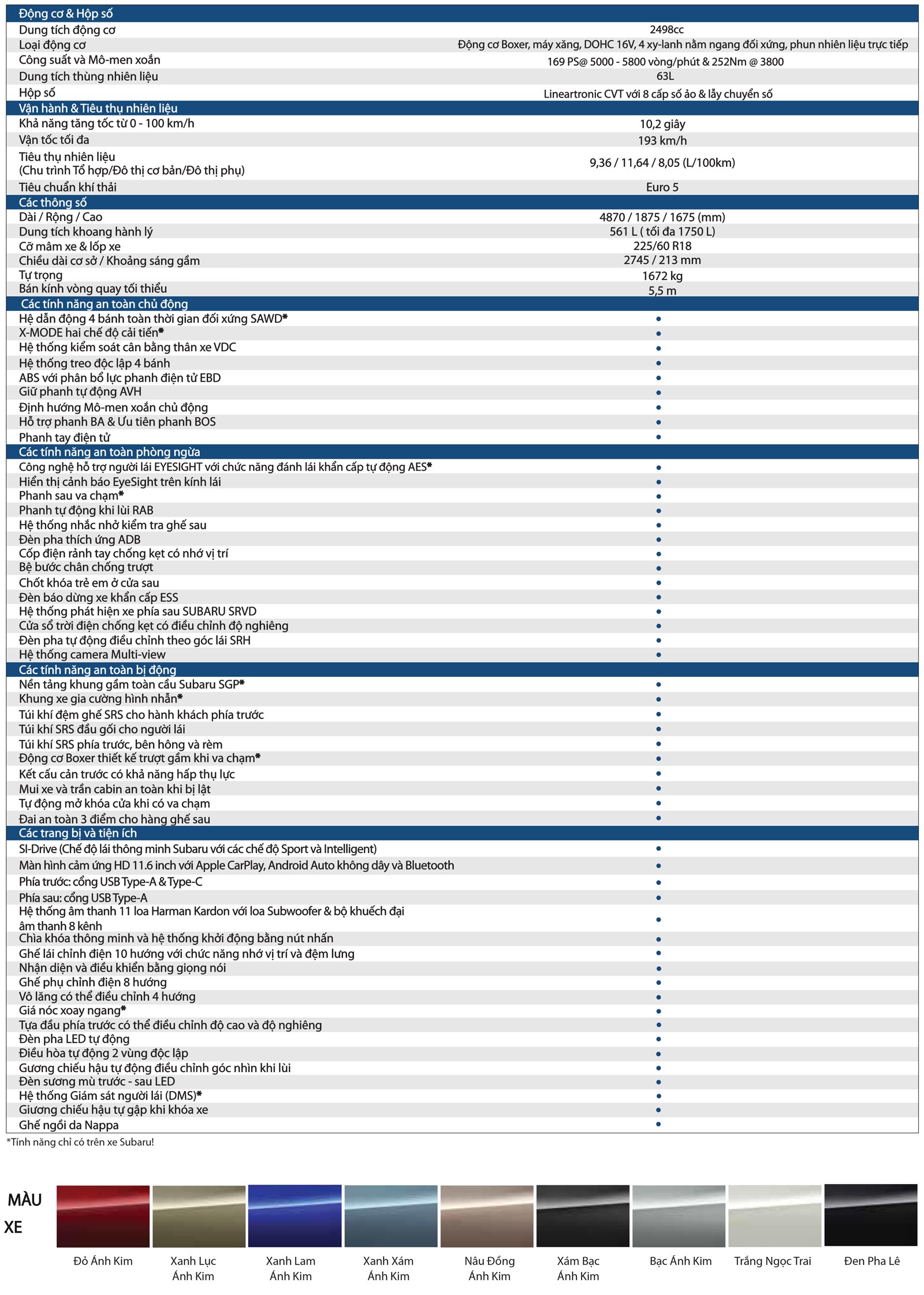 Bảng thông số kỹ thuật Subaru Outback
